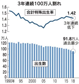 こどもを持つのはHappyキャンペーンをしよう！~日本の出生率低下から